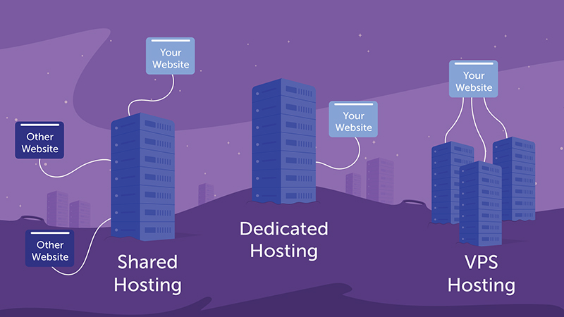 VPS được sử dụng cho nhiều mục đích đa dạng